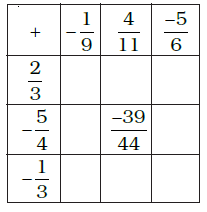 Page 250 Chapter 8 Class 7th NCERT Exemplar